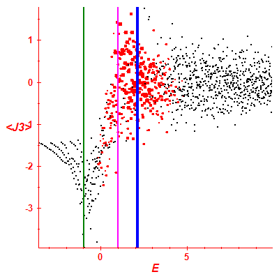 Peres lattice <J3>